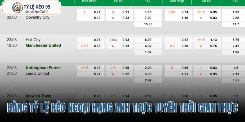 bang-ty-le-keo-ngoai-hang-anh-truc-tuyen-theo-thoi-gian-thuc bang-ty-le-keo-ngoai-hang-anh-truc-tuyen-theo-thoi-gian-thuc