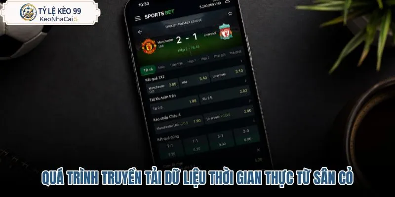 qua-trinh-truyen-tai-du-lieu-thoi-gian-thuc-tu-san-co qua-trinh-truyen-tai-du-lieu-thoi-gian-thuc-tu-san-co